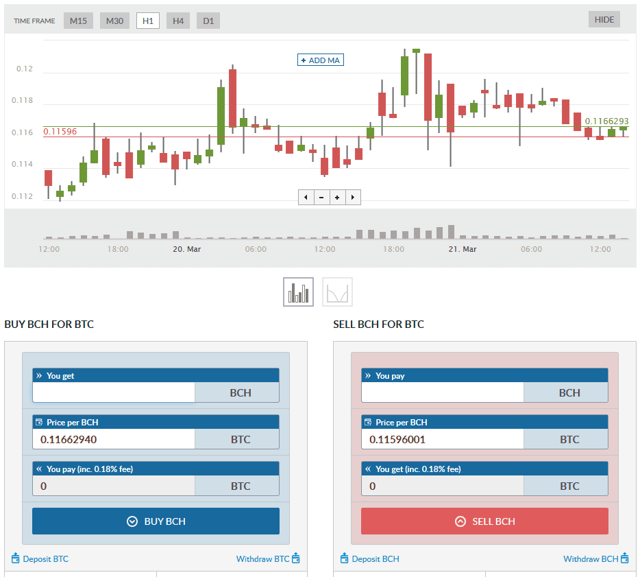 buy bitcoin with bch