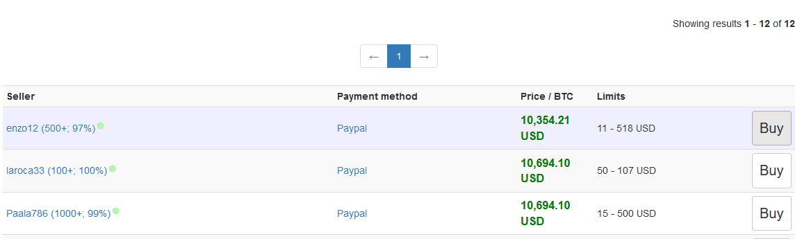 LocalBitcoins Buy Bitcoin PayPal