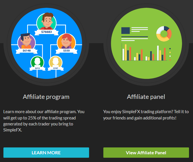 SimpleFX Affiliate Overview