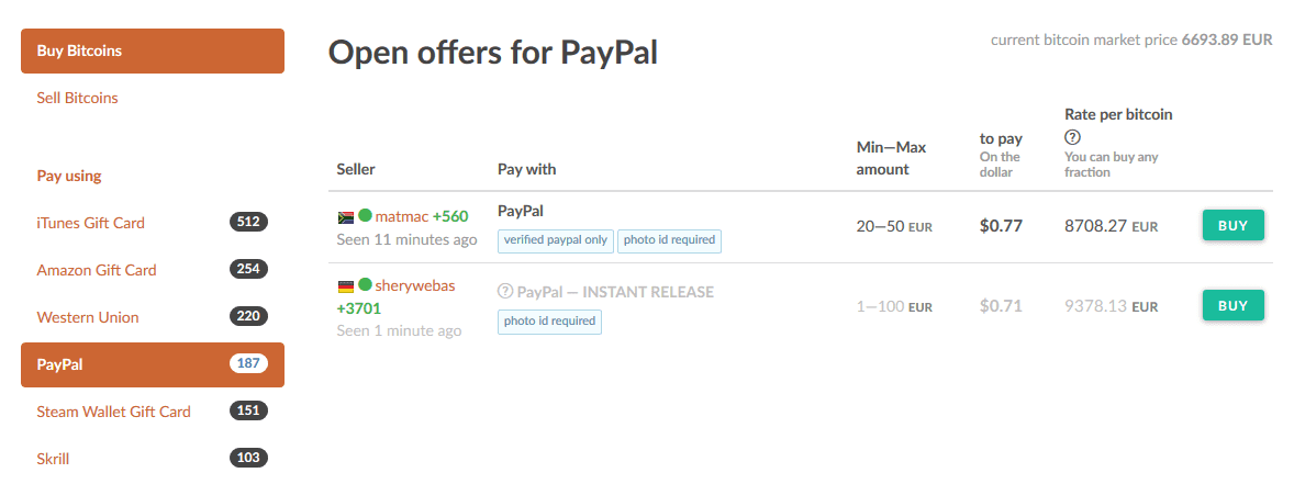 Paxful PayPal